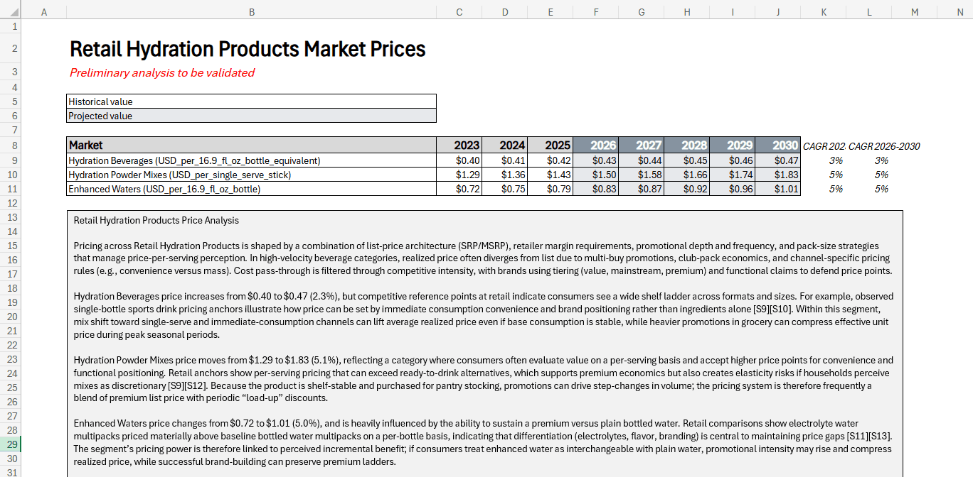 Average selling price analysis with trend explanations.