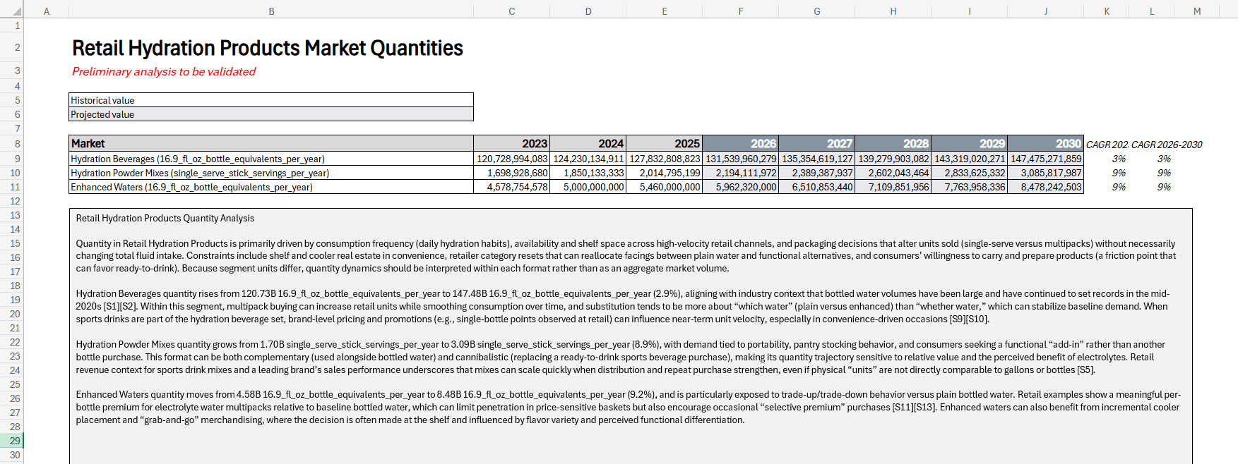 Market volume data with historical actuals and projections.