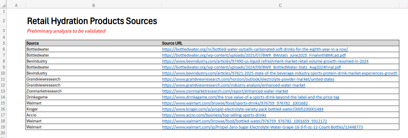 Full audit trail with source citations.