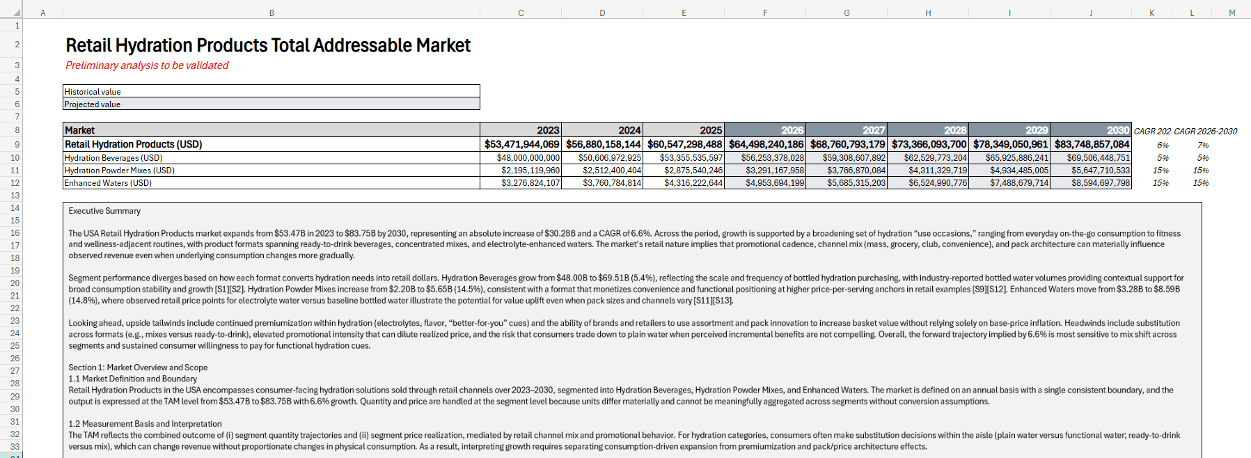 Total Addressable Market with submarket breakdown.